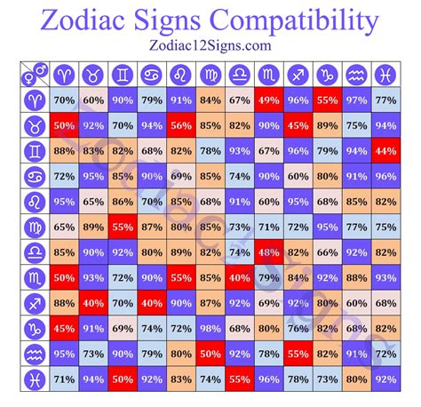 Love Compatibility Calculator by Date Of Birth .